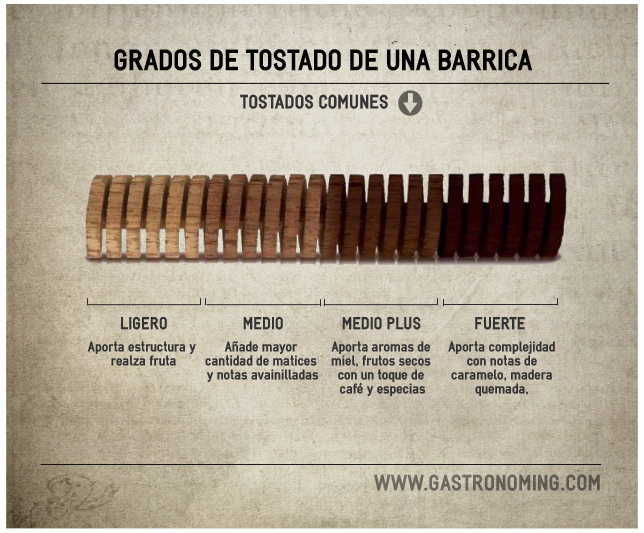 Grados de tostado de una barrica