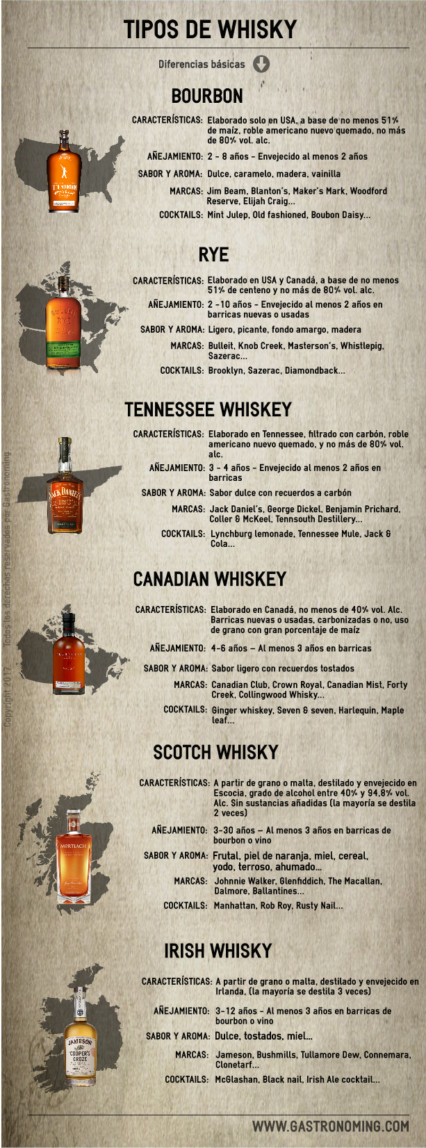 Tipos de whisky